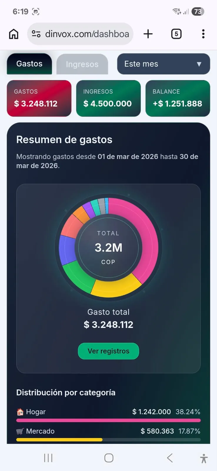 Dashboard de Dinvox