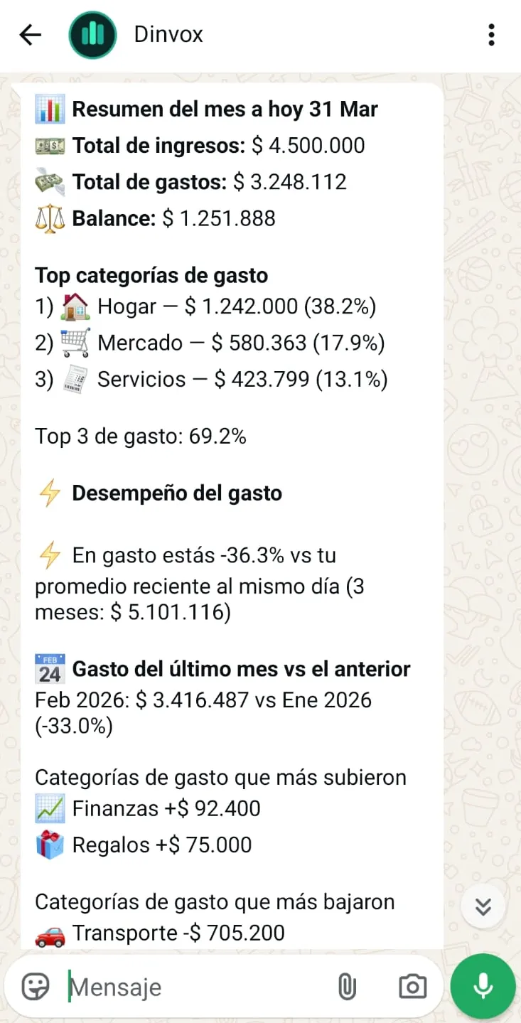 Desempeño del gasto en Dinvox