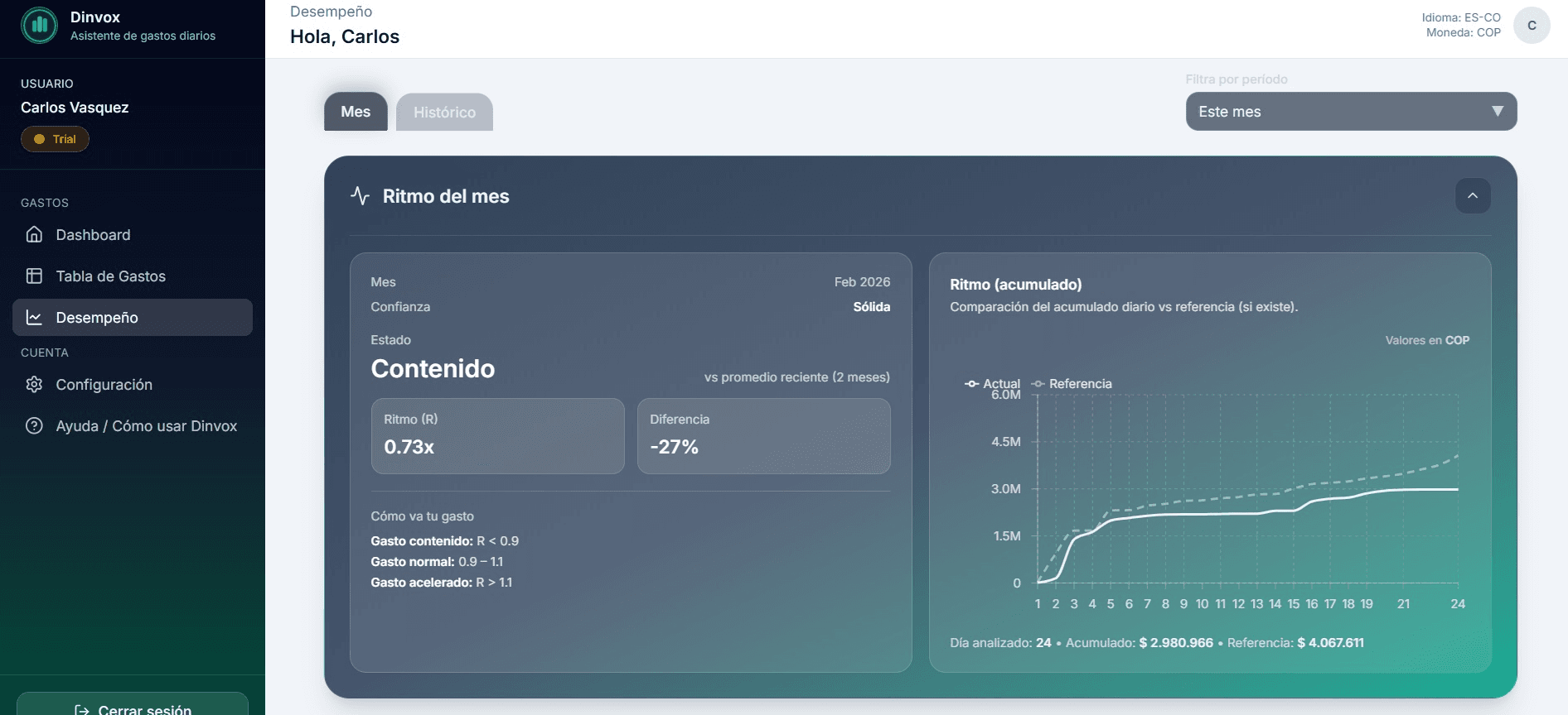 Dashboard de Dinvox