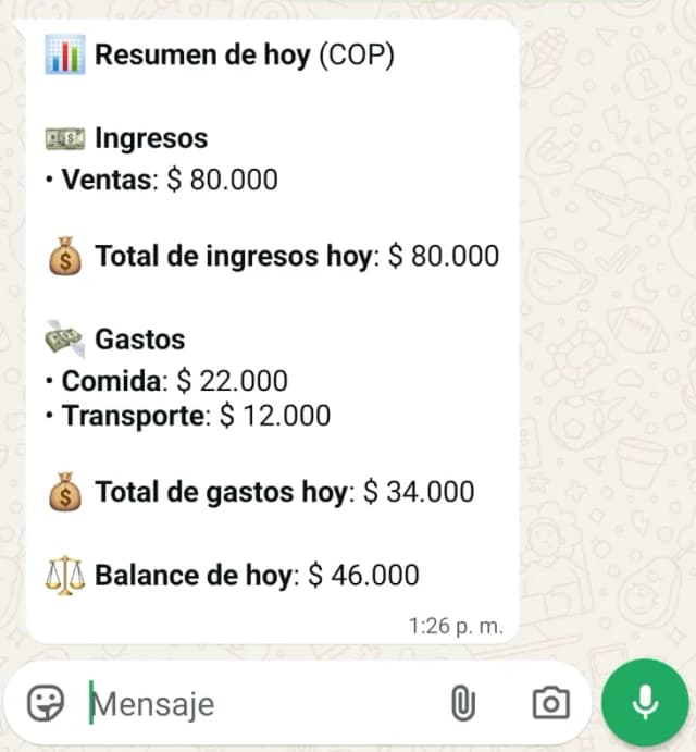 Resumen del día en Dinvox
